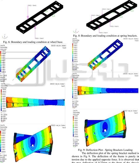 chassis testing torsional stiffness|Analysis of torsional stiffness of the fram.